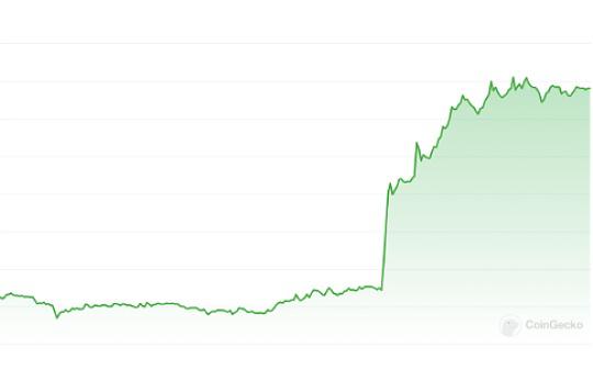 ETH一夜大涨20%  美SEC对现货以太坊ETF 180度反转？