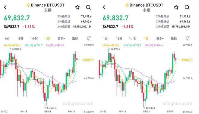 <b>比特币成美国大选博弈关键，以太坊ETF有望获批，加密市场又要起飞？</b>