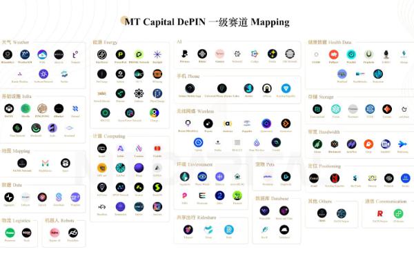 MT Capital研报：DePIN重塑物理基础设施的去中心化未来