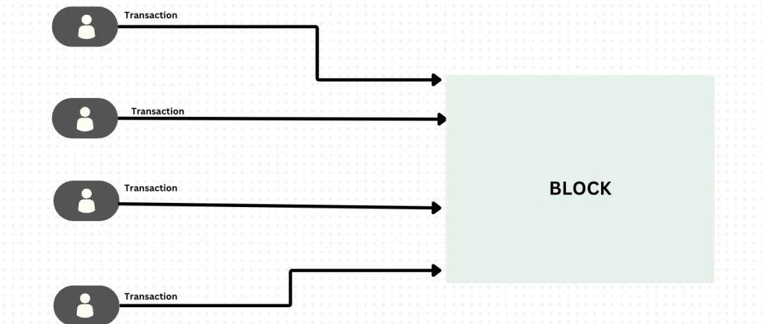 <b>全面解读并行EVM：是噱头还是EVM公链的终局</b>