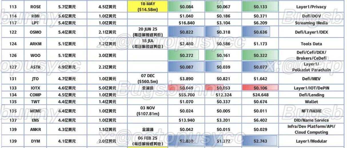 抄底指南：「市值/VC成本」比角度