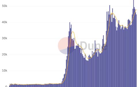 <b>Variant Fund投资合伙人：对加密货币现状的思考</b>