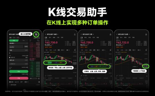 交互升级 OKX上线K线交易助手 用户交易效率与体验双提升