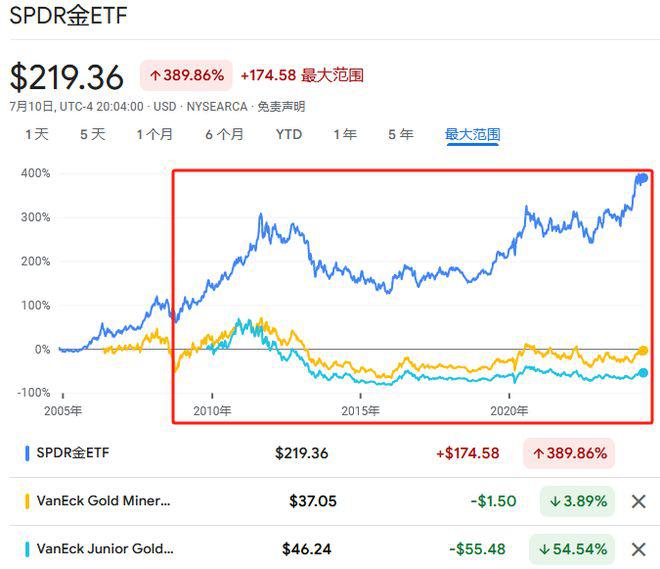 从黄金到比特币，为何“挖矿”始终跑不赢“矿”本身