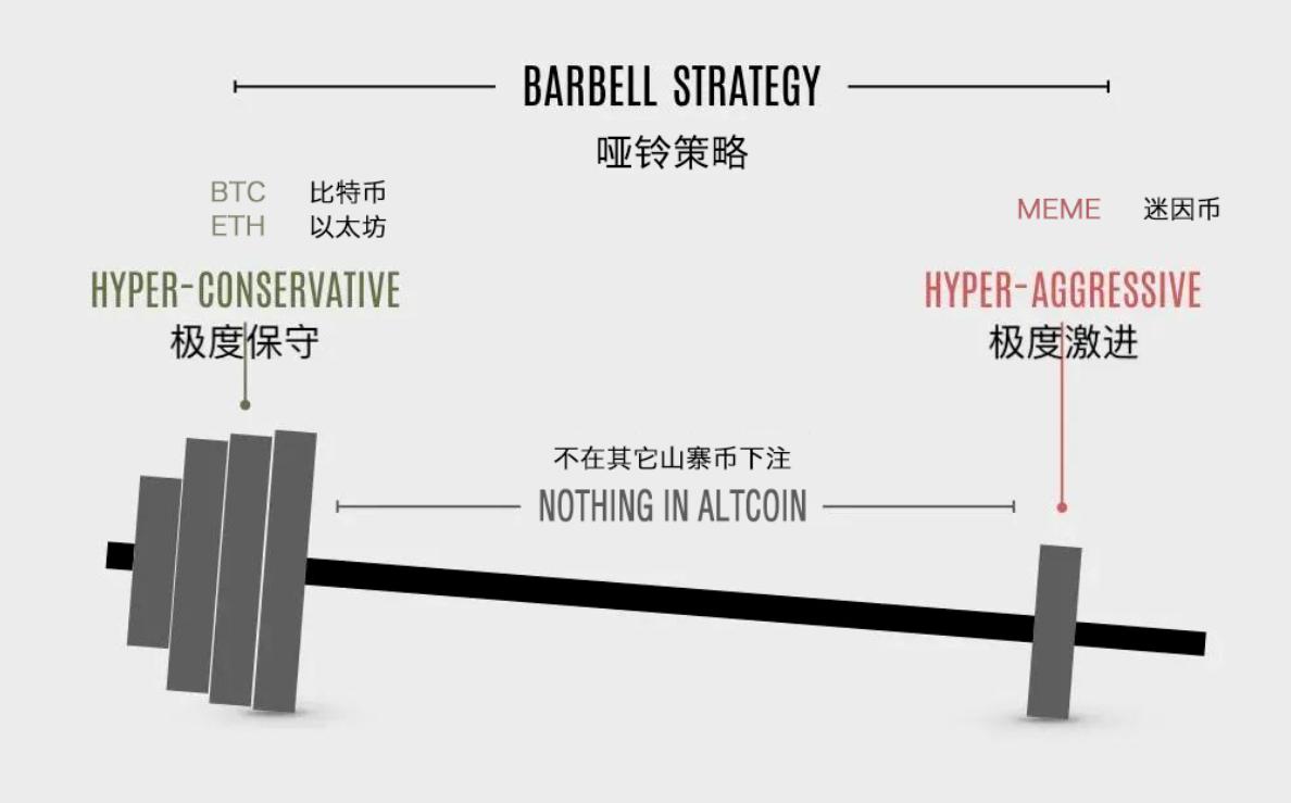 数据解析：本轮牛市用哑铃策略能赚钱吗？