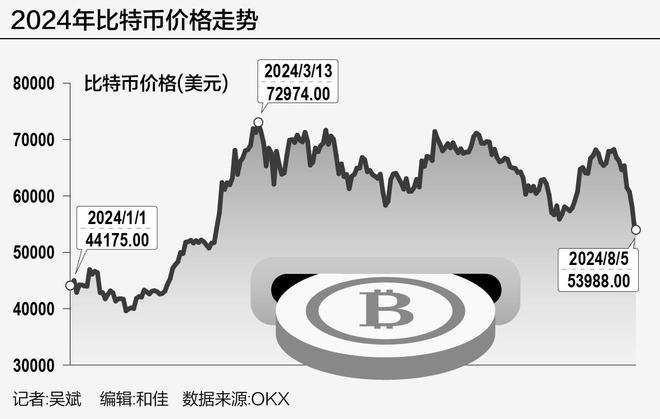 21深度｜加密货币暴跌后迎来反弹，过山车行情后走向何方？