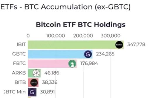 比特币ETF的双刃剑：我们是否在用短期收益换取长期风险