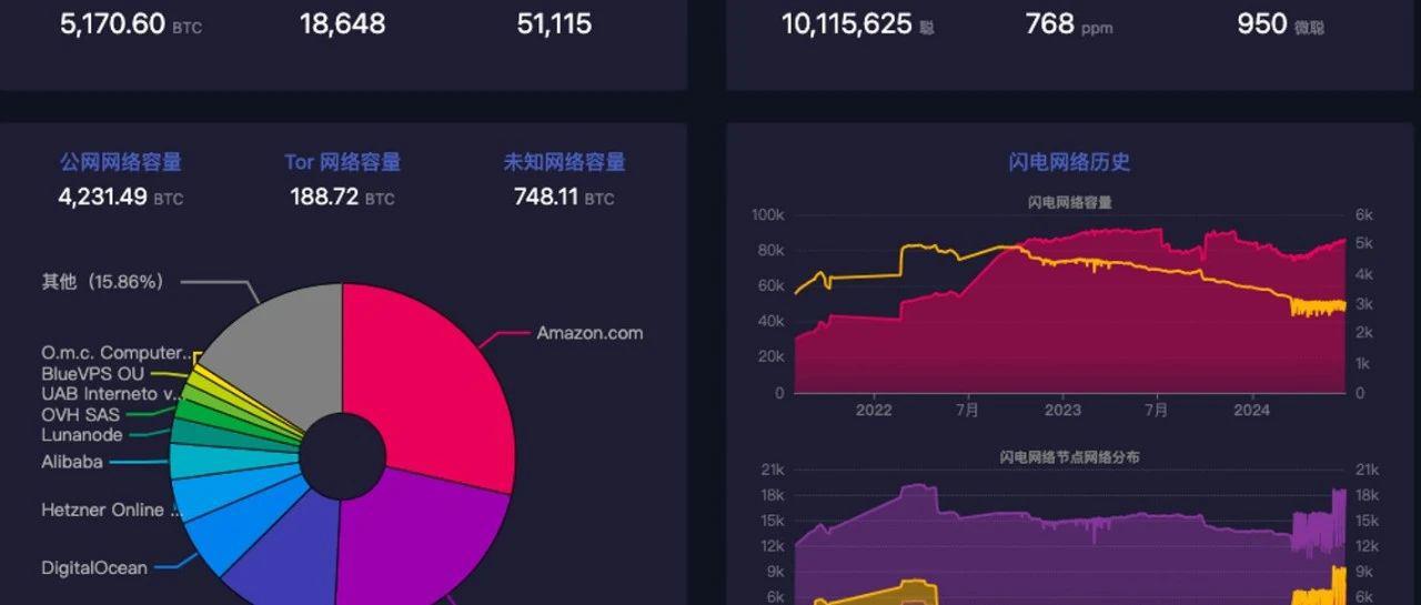 Taproot Assets：稳定币赛道超越万亿市值的下一个增长点