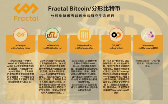 Fractal Bitcoin 16款最优生态项目盘点