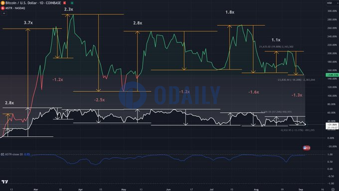 8月份机构对比特币及其衍生品的投资并不活跃