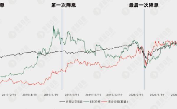 熊来了还是牛初？降息前的正常洗盘？