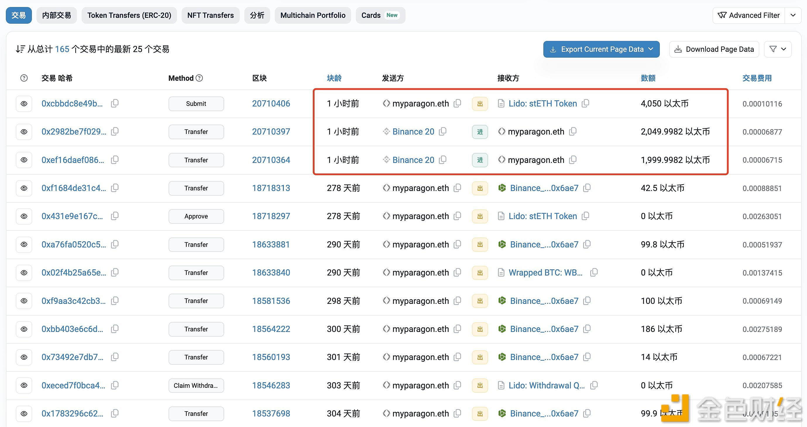 两鲸鱼于1小时前从币安提出5572枚ETH，价值1280万美元