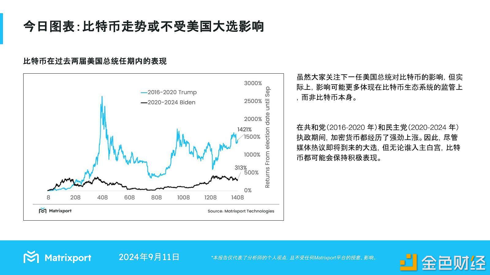 Matrixport：比特币走势或不受美国大选影响