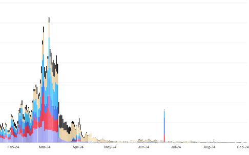 <b>Delphi Digital：以太坊L2战争现在处于什么阶段了？</b>