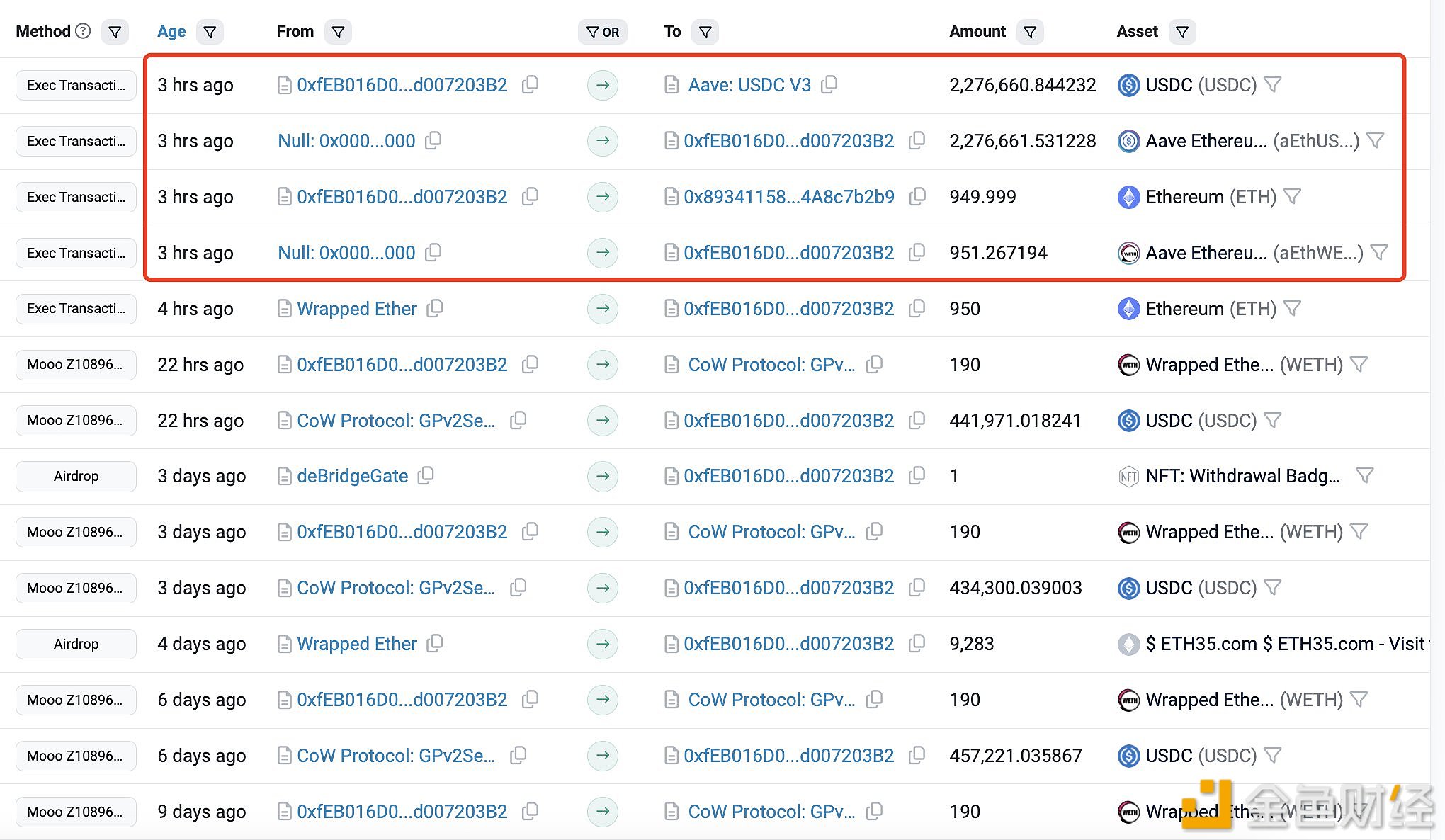 Vitalik向Aave存入227万枚USDC与2851枚ETH