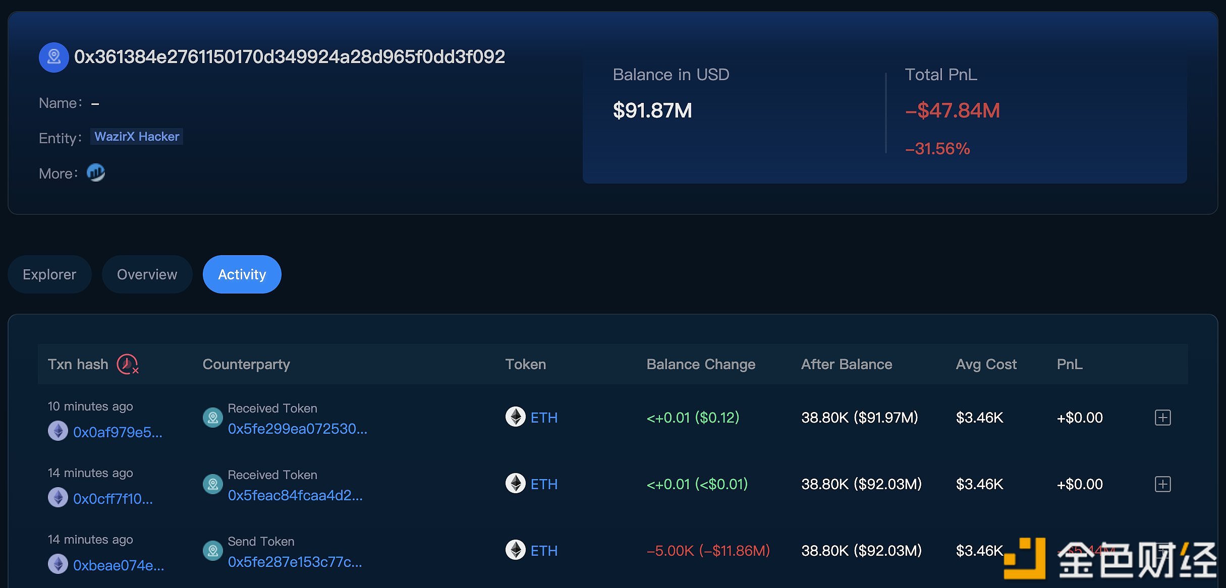 WazirX黑客向0x5FE2开头地址转账 5001枚ETH，价值1280万美元