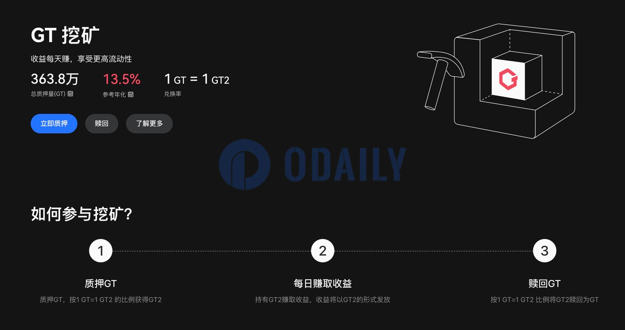 Gate.io推出GT挖矿，上线48小时质押总值超3000万美元