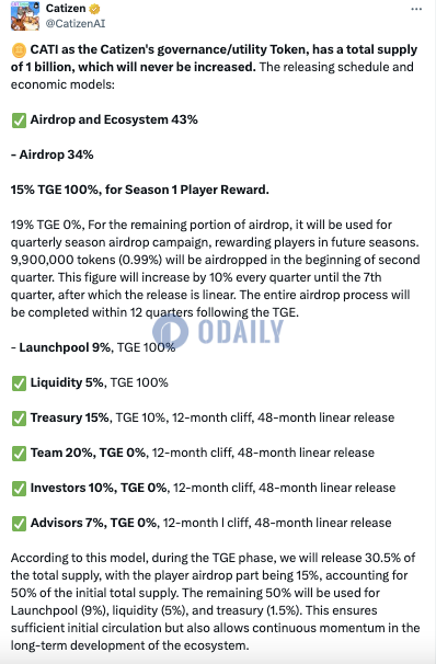 Catizen代币经济学：空投和生态占比43%，15%用于Season 1玩家奖励