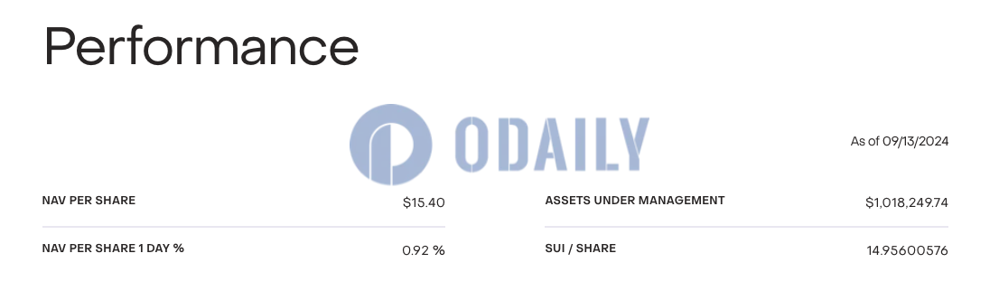 灰度SUI信托基金资产规模突破100万美元