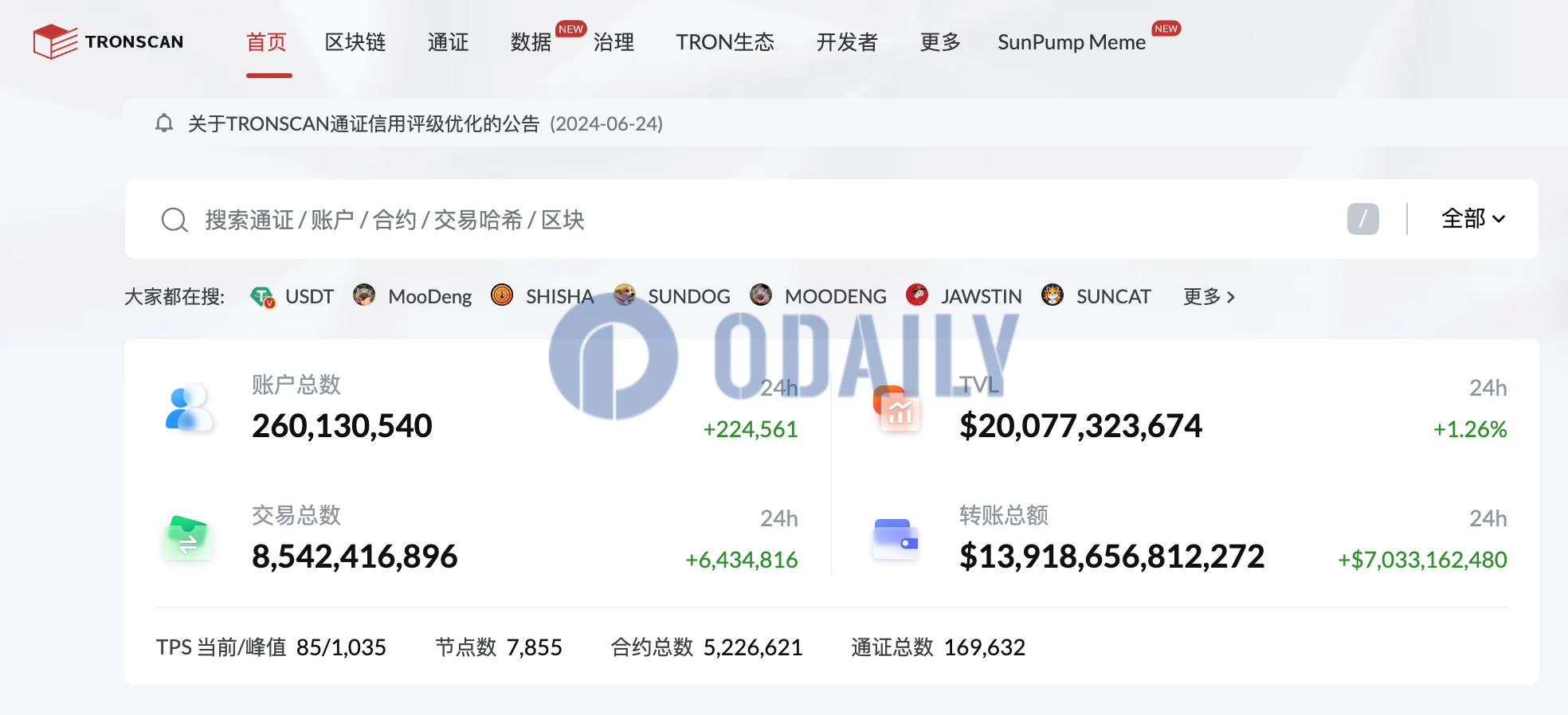 波场TRON账户总数正式突破2.6亿