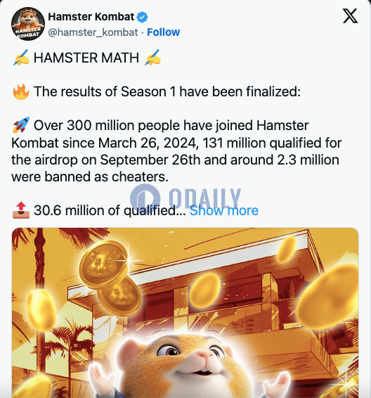 Hamster Kombat：首日可领取88.75%的HMSTR，230万名用户因作弊被封禁