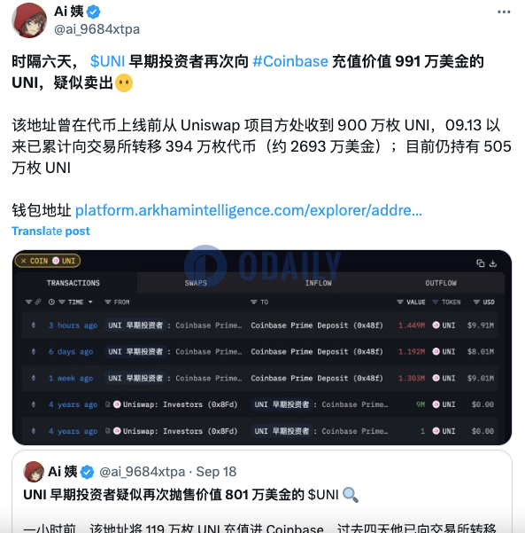 某UNI早期投资者再次向Coinbase存入991万美元UNI，仍持有505万枚UNI