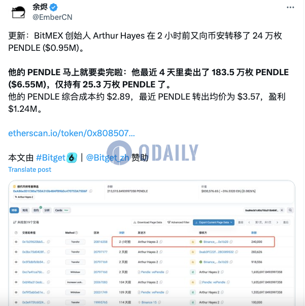 Arthur Hayes 2小时前再度向币安转移24万枚PENDLE，近4日卖出183.5万枚