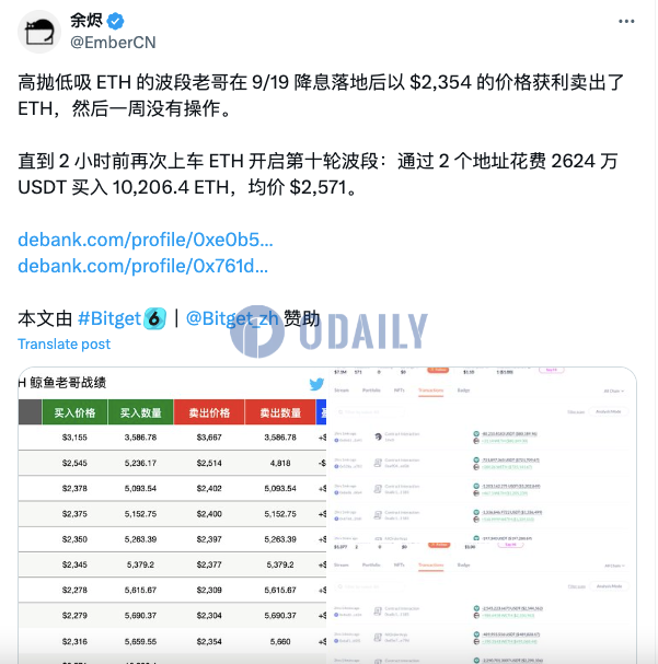 高抛低吸ETH的某波段鲸鱼2小时前买入10206.4枚ETH，开启第十轮波段