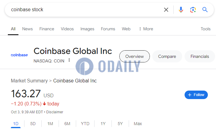 美股开盘三大股指普跌，Coinbase跌幅0.73%