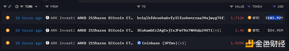 Ark Invest比特币ETF于10小时前向Coinbase等地址转移总计5051枚BTC