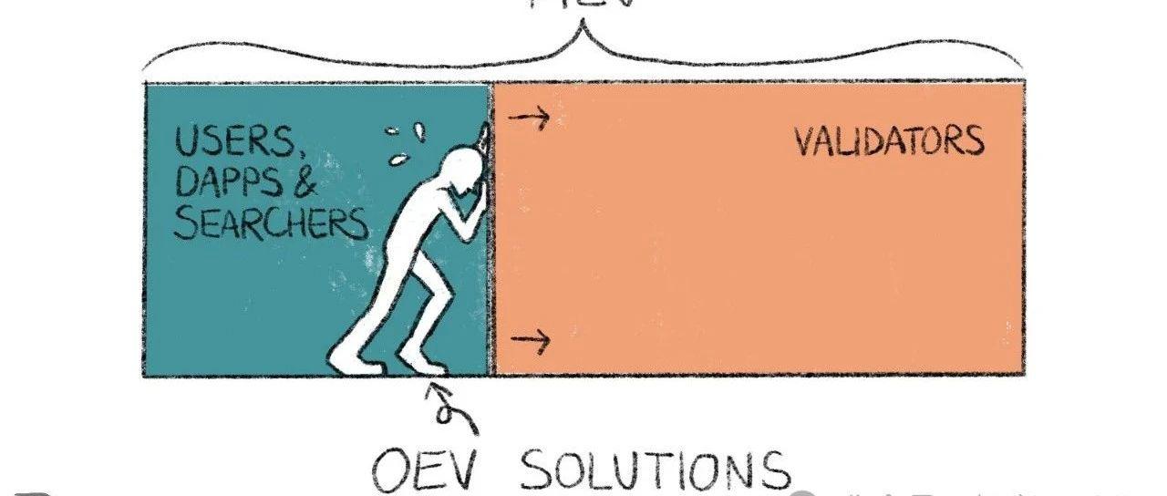 探索MEV：OEV解决方案的设计方法与挑战