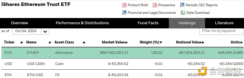 贝莱德以太坊ETF持仓量突破40万枚ETH