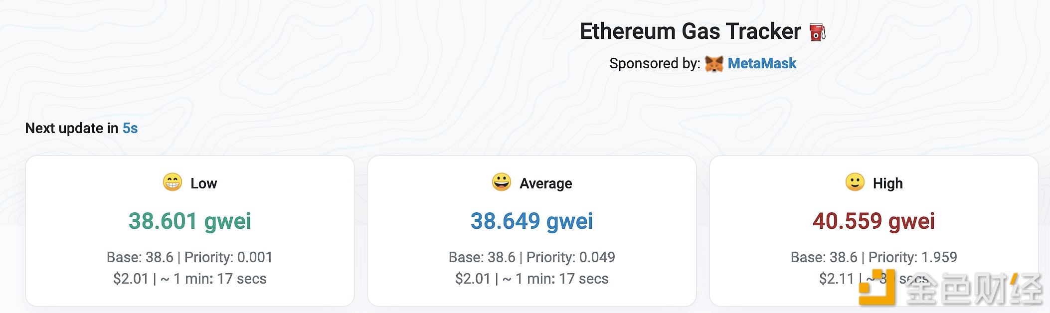 以太坊网络Gas费升至38.649 gwei