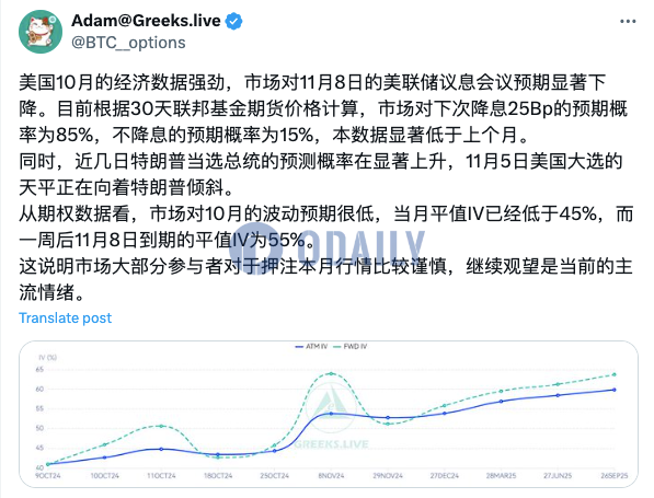 Greeks.live：市场多数参与者对于押注本月行情较谨慎，继续观望为当前主流情绪