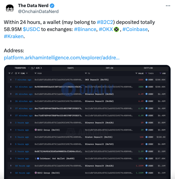 疑似B2C2钱包过去24小时内向CEX存入5895万枚USDC