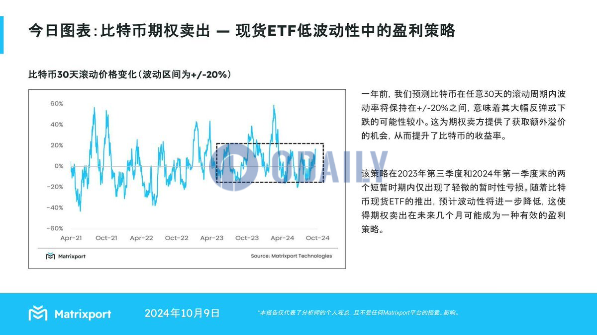 Matrixport：预计比特币波动性将进一步降低，期权交易或成为未来几月的盈利策