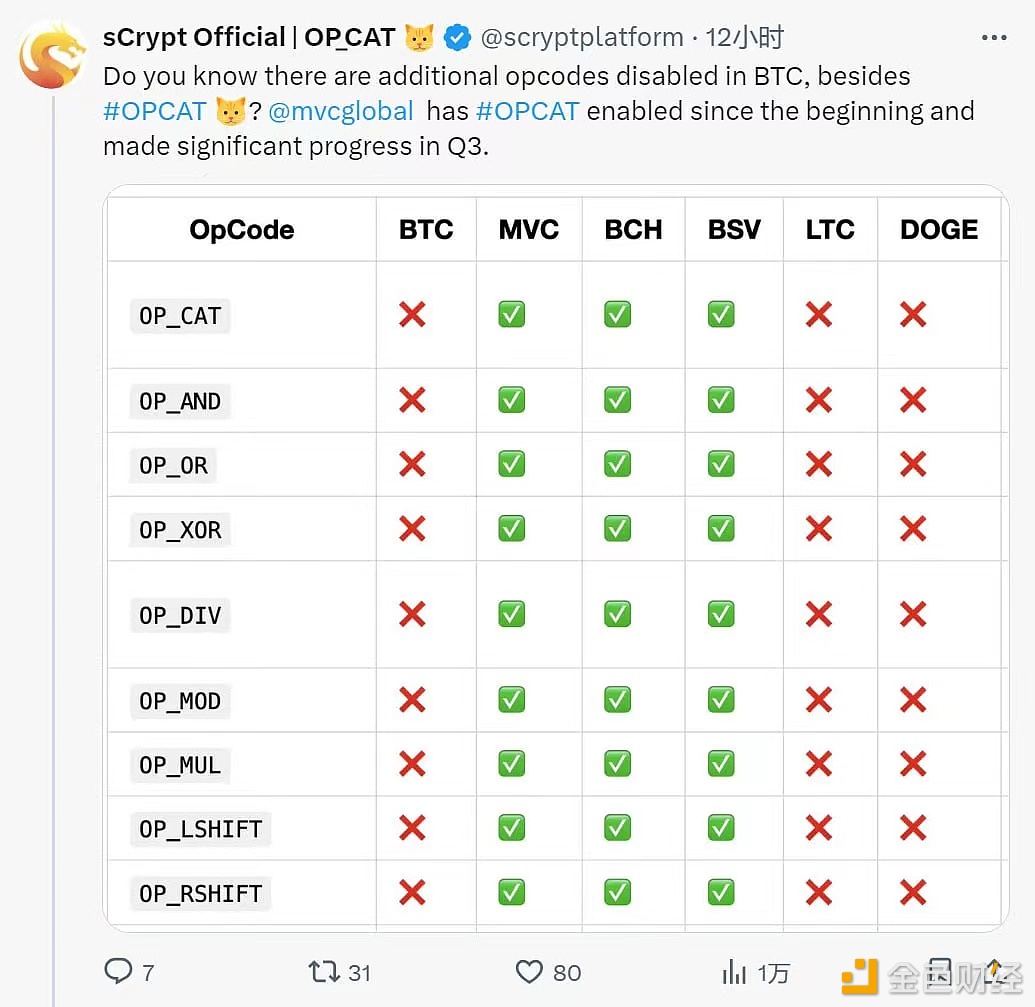 MVC技术部门负责人公布未来半年开发计划