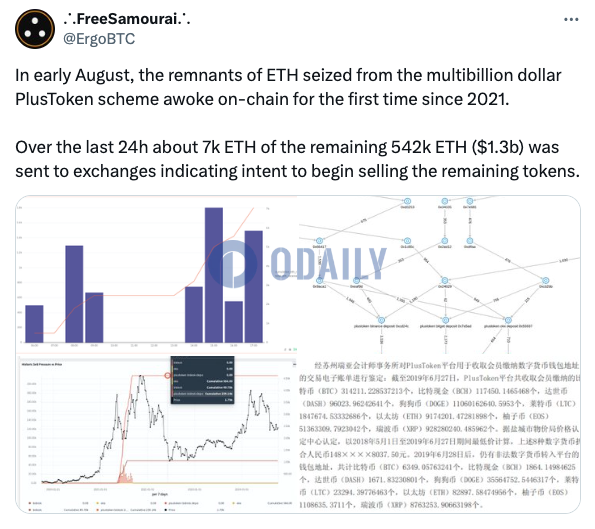 过去24小时与PlusToken骗局相关的7000枚ETH被转至交易所