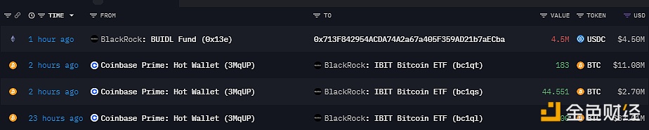 过去24小时总计827.551枚BTC流入贝莱德比特币ETF IBIT