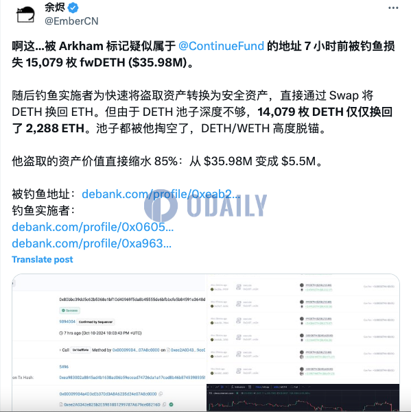 近3600万美元fwDETH钓鱼实施者将14079枚DETH换为2288枚ETH，致DETH/WETH高度脱锚