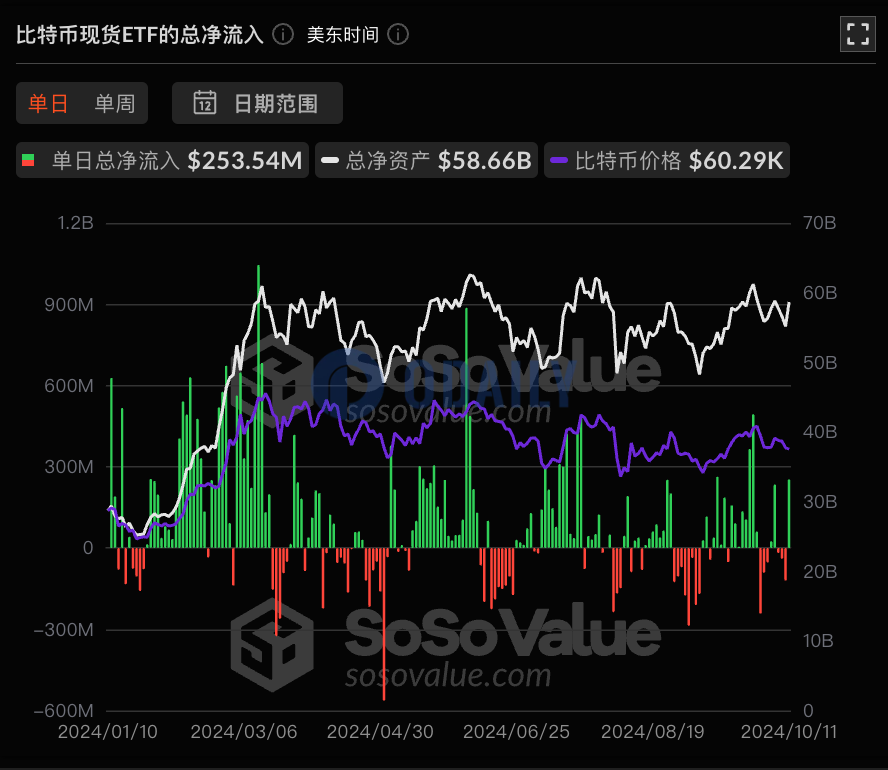 以太坊现货ETF昨日总净流出9.71万美元，ETF净资产比率达2.28%