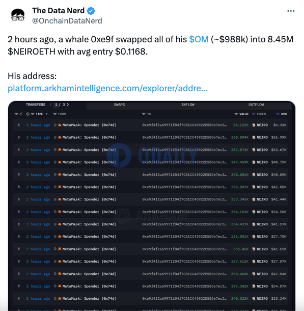 某鲸鱼2小时前将98.8万美元OM换仓为845万枚NEIROETH