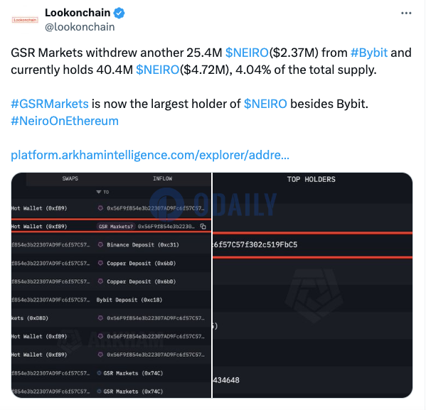 GSR Markets再度从Bybit买入2540万枚NEIRO，仍持有4040万枚