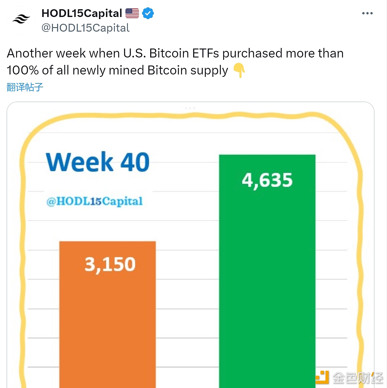 本周美国比特币现货ETF共计增持4635枚BTC，超过同期产量