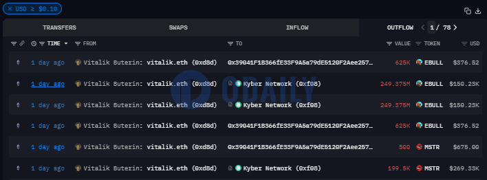 Vitalik Buterin标记地址昨日向Kyber Network等转移20万枚MSTR和超5000万枚EBULL