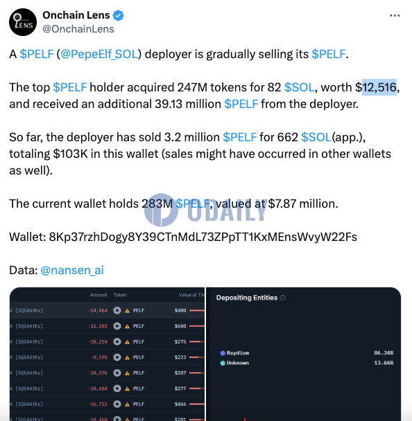 某PELF部署者已出售320万枚PELF获得662枚SOL，仍持有2.83亿枚PELF