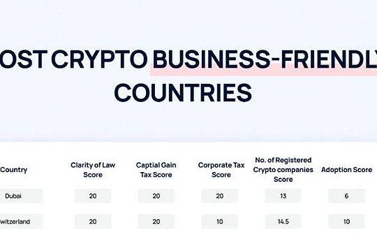2024全球加密友好国家排行：监管、税收与发展环境全面对比