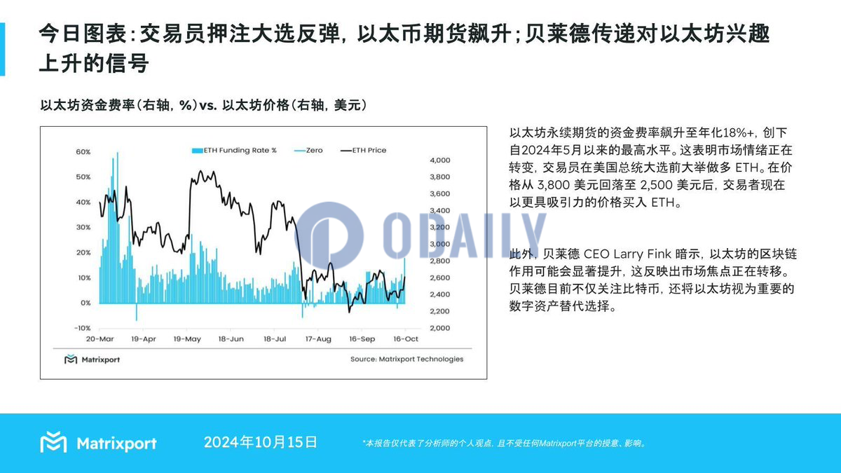 Matrixport：以太坊永续期货的资金费率水平表明市场情绪正在转变，交易员大举