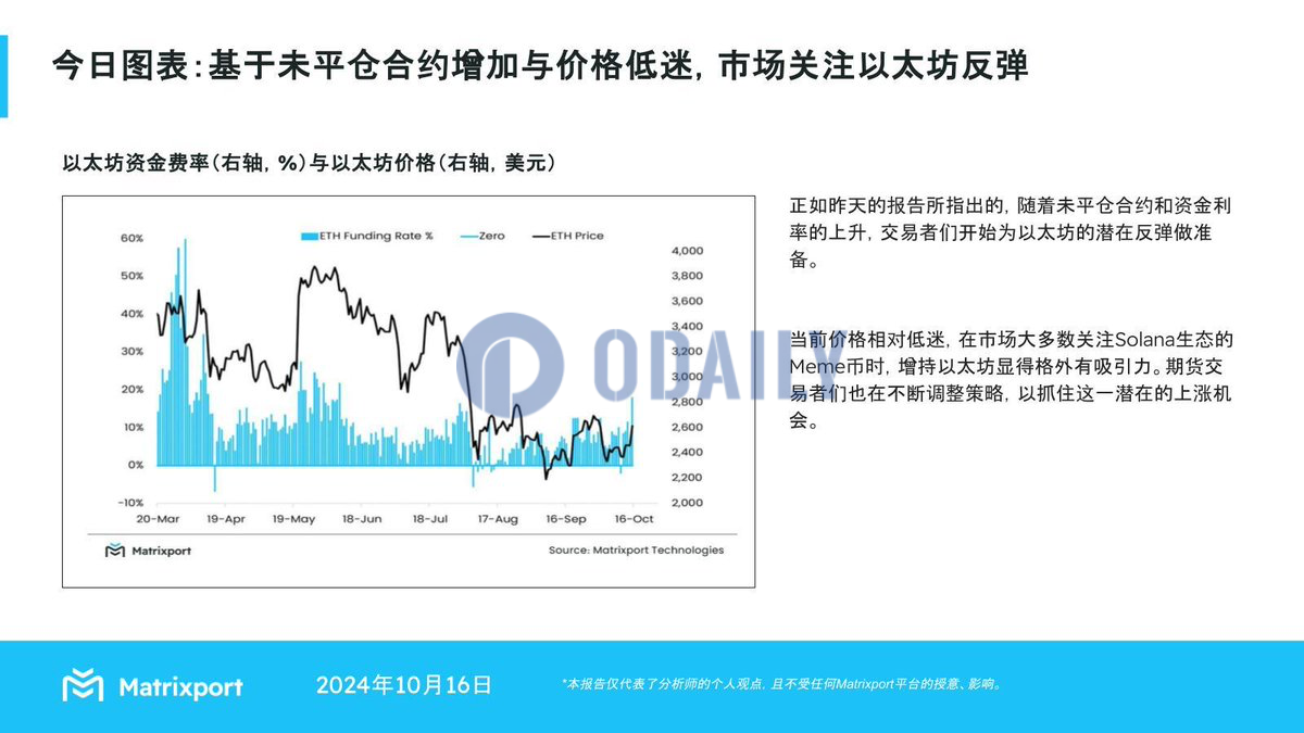 Matrixport：基于未平仓合约增加与价格低迷，市场关注以太坊反弹