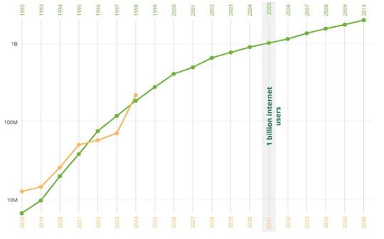 <b>7大关键要点34张图 a16z带你速览2024年加密行业现状</b>